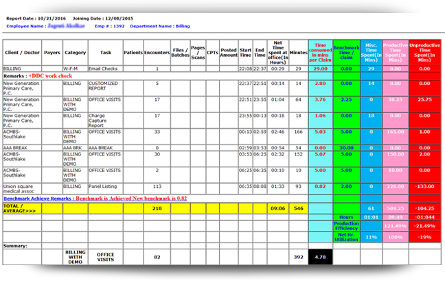 Benchmark Comparison